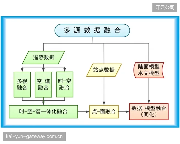 产业链协作体打通数据壁垒 实现资源高效配置