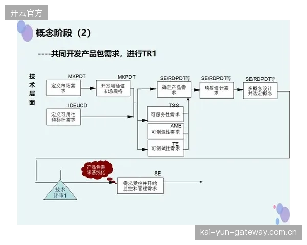 当前周期流程管控方简化审批环节提升跨部门协作效率